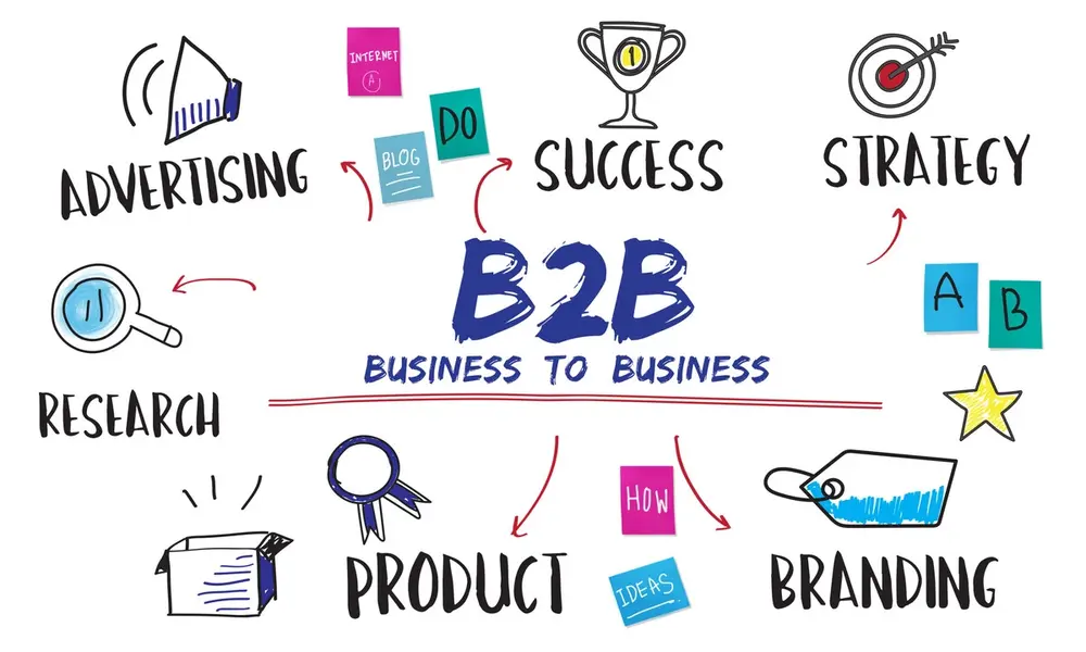 بخشبندی مشتریان B2B