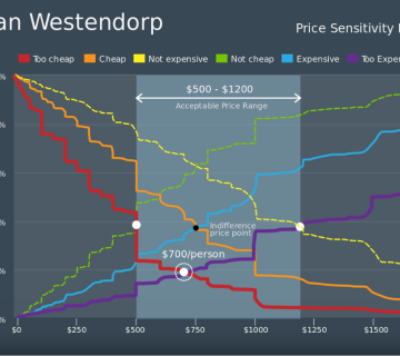 ون وستندورپ