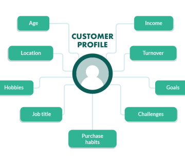 Customer Profile