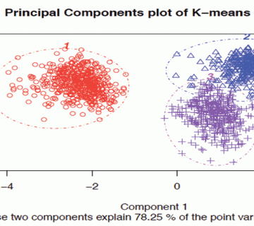 تحلیل خوشه ای